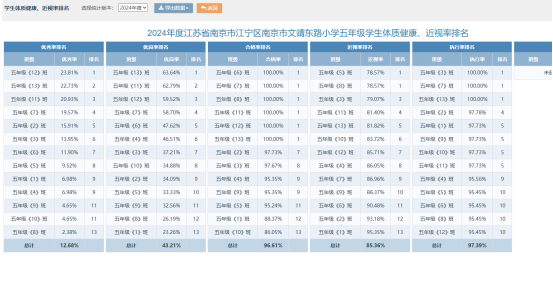 五年级